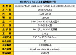 保住你的飯碗 10款商務筆記本推薦及電子商務信息咨詢指南