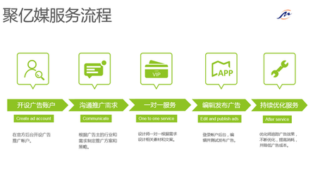 鳳凰網二類電商廣告爆款指南 精準選品與高轉化策略